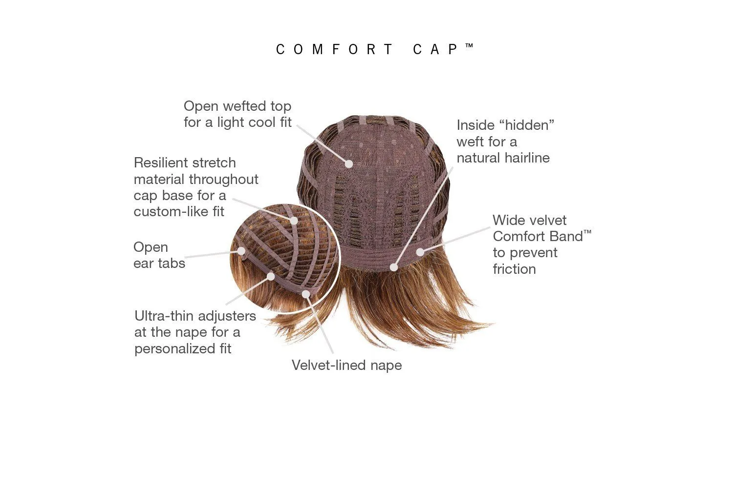 Gabor Wigs - Joy