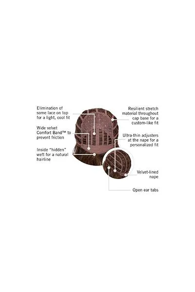 Hairdo Wigs - Courtside Waves