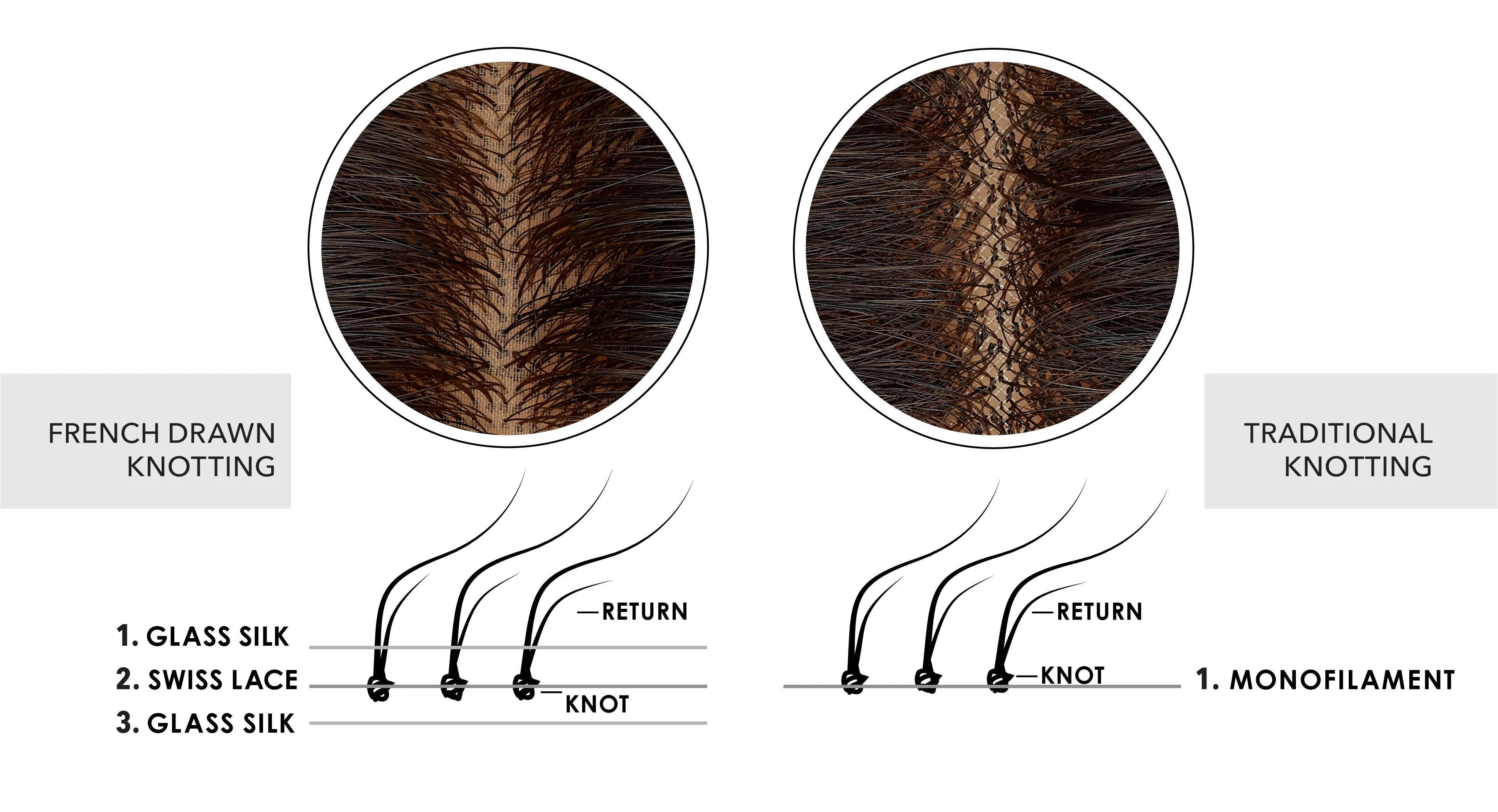 Jon Renau Wigs - Cara (#5701) - Human Hair